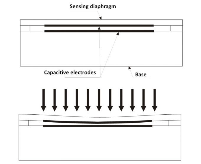 Sensor de aislamiento de la presión del indicador absoluto capacitivo de cerámica de Digitaces